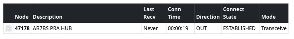 A screenshot of the Allmon3 dashboard, showing that the user's node is connected to node 47178. The direction is "OUT," and the connect state is "ESTABLISHED."