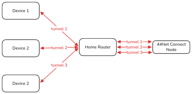 File:Single device tunnel.png